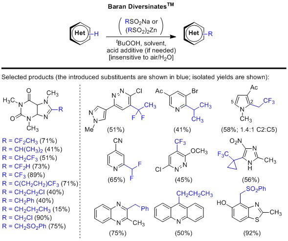 Baran Diversinates Baran Diversinates