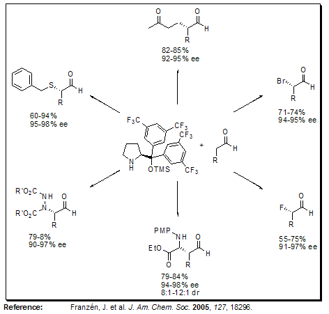 pyrrolidinemethanol trimethylsilyl pyrrolidinemethanol trimethylsilyl