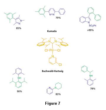 PEPPSI™ catalyst PEPPSI™ catalyst