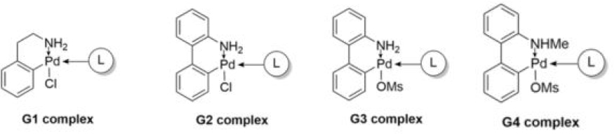 Microsoft Word - G3 and G4 Buchwald Precatalysts_TS1 持续改善活化难度的四代Buchwald预催化剂