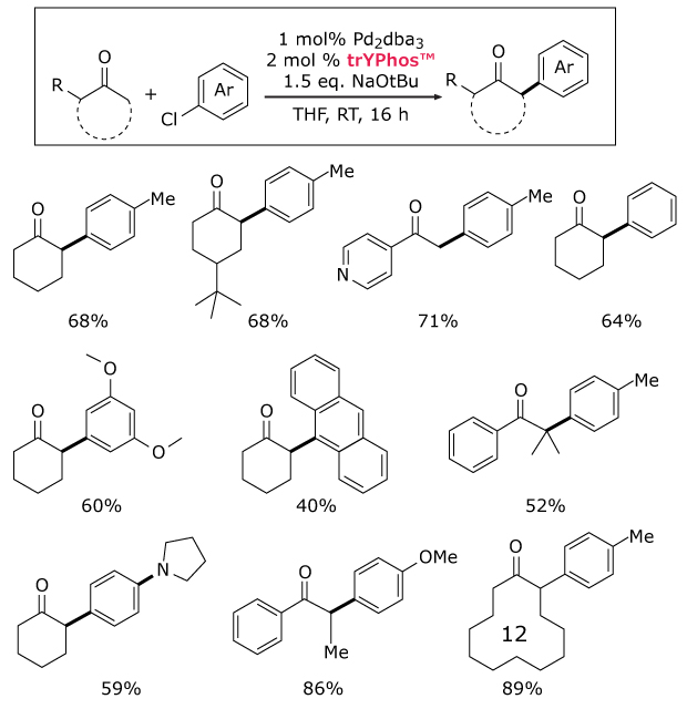 trYPhos applications A reaction scheme depicting the coupling of an aryl chloride (Ar-Cl) with a compound containing a carbonyl group (R) using 1 mol% Pd2(dba)3 and 2 mol% trYPhos in THF at room temperature for 16 hours, with 1.5 equivalents of NaOtBu. Below the reaction, various products are illustrated with their respective yields indicated as percentages. The structures include different substituents such as alkyl and nitrogen groups, showing yields ranging from 12% to 89%.