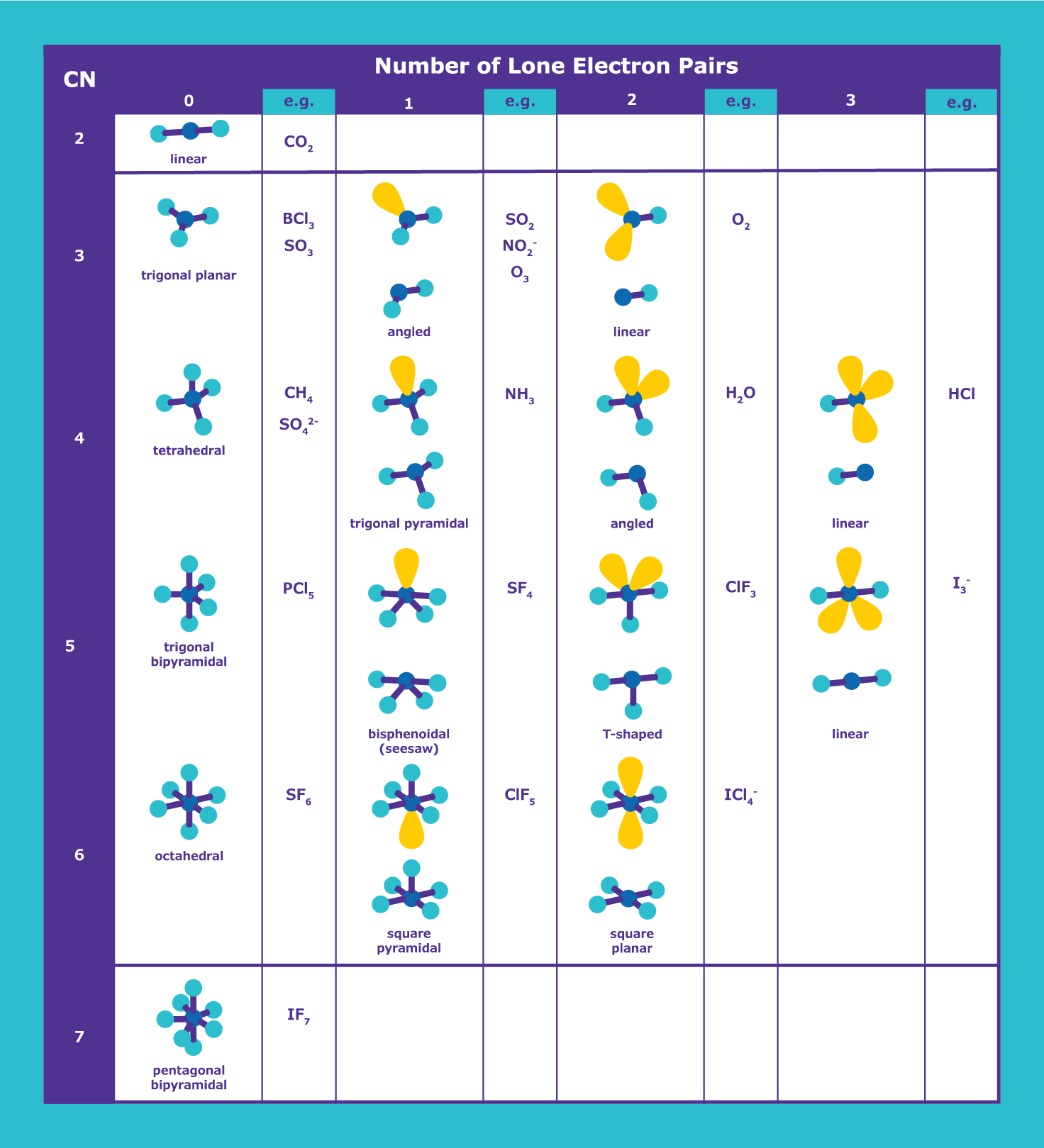 vsepr-chart-table vsepr-chart-table