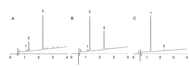uplc-profiles-crude-cleaved-peptides-vkdnyi uplc-profiles-crude-cleaved-peptides-vkdnyi