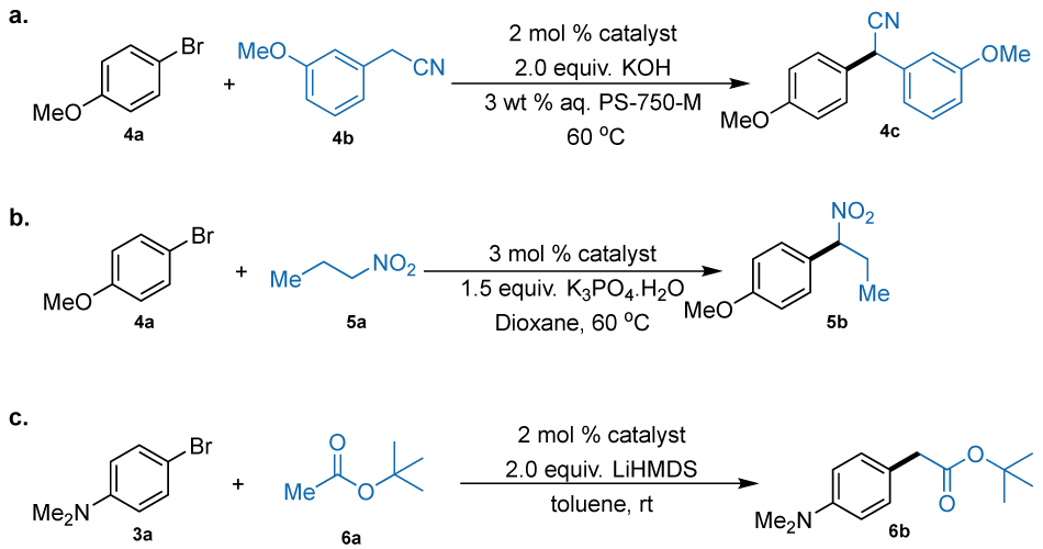 α-arylation Three different palladium-catalyzed α-arylation reactions involving aryl bromides and carbon-based nucleophiles under various conditions. In the first reaction, labeled a, 3-methoxyphenyl bromide reacts with 3-methoxyphenylacetonitrile in the presence of 2 mol% catalyst, 2 equivalents of potassium hydroxide, and an aqueous PS-750-M medium at 60 degrees Celsius, yielding a substituted benzonitrile product. In the second reaction, labeled b, 3-methoxyphenyl bromide reacts with 1-nitropropane using 3 mol% catalyst and 1.5 equivalents of dipotassium phosphate monohydrate in dioxane at 60 degrees Celsius, yielding a nitroalkylated arene product. In the third reaction, labeled c, 4-bromo-N,N-dimethylaniline undergoes α-arylation with tert-butyl acetate in the presence of 2 mol% catalyst and 2 equivalents of lithium hexamethyldisilazide (LiHMDS) in toluene at room temperature, yielding a tert-butyl aryl ketone. Each transformation demonstrates a different nucleophile and optimized set of conditions, highlighting the versatility of the catalytic system in forming carbon–carbon bonds with aryl halides across various functionalized substrates.