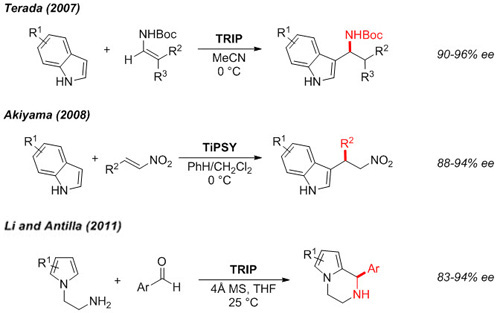 Friedel-Crafts Alkylation Friedel-Crafts烷基化