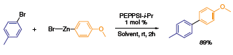 PEPPSI Catalyst Scheme 1 The strong ability of PEPPSI™ to effect cross-couplings (sp2–sp2 Negishi) under mild reaction conditions.