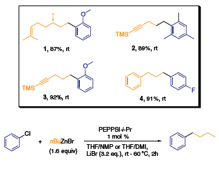 PEPPSI Catalyst Scheme 2 The range of substrates successfully applied in the Negishi reaction for sp3(RX)–sp2(RZnX) couplings includes both electron donating and electron withdrawing substituents on the arylzinc reaction partner.