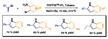 PEPPSI Catalyst Scheme 3 Buchwald-Hartwig Amination