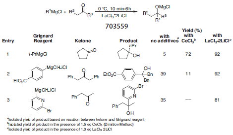 LaCl3•2LiCl mediated addition to ketones. LaCl3•2LiCl mediated addition to ketones.