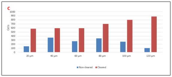 Visikol® HISTO™ and HISTO-M™ Tissue Clearing Reagents