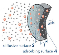 Diffusive sampler Diffusive sampler