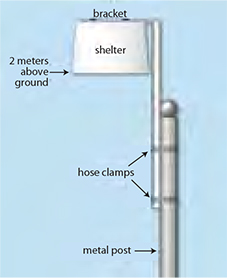 Shelter Schematic Shelter Schematic