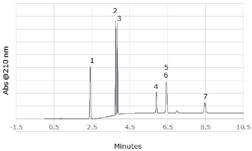 Comparison of spiked nicotine vaping solution analyzed on Ascentis® Express C18 and Ascentis® Express C30 columns Comparison of chromatograms of spiked nicotine vaping solution analyzed on Ascentis<sup>®</sup> Express C18 and Ascentis<sup>®</sup> Express C30 columns