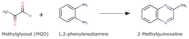 Reaction of Methylglyoxal (MGO) with 1,2-phenylendiamine Reaction scheme of Methylglyoxal (MGO) with 1,2-phenylendiamine