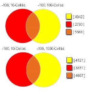 A substantial number of statistically significant microarray features A substantial number of statistically significant microarray features