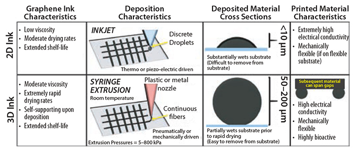 characteristics-comparison 2D和3D石墨烯墨水的特性比较