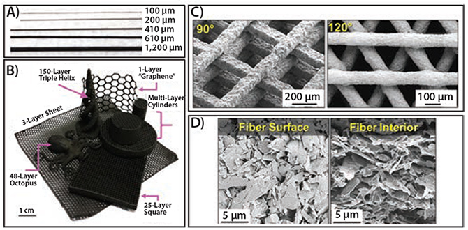 photograph-of-graphene 石墨烯照片