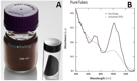 PureTubes solution and buckypaper and (b) Optical Absorbance characterization showing dramatically improved peak:background ratio compared with standard unsorted SWNTs. PureTubes solution and buckypaper and (b) Optical Absorbance characterization showing dramatically improved peak:background ratio compared with standard unsorted SWNTs.