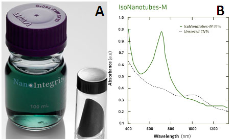 IsoNanotubes-MTM solution and buckypaper and (b) Optical Absorbance spectrum showing characteristic metallic M11 peak and high peak-to-background ratio IsoNanotubes-MTM solution and buckypaper and (b) Optical Absorbance spectrum showing characteristic metallic M11 peak and high peak-to-background ratio