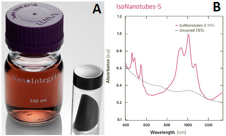 IsoNanotubes-S TM solution and buckypaper and (b) Optical Absorbance spectrum showing characteristic semiconducting S22 and S33 peaks and high peak-to-background ratio IsoNanotubes-S TM solution and buckypaper and (b) Optical Absorbance spectrum showing characteristic semiconducting S22 and S33 peaks and high peak-to-background ratio