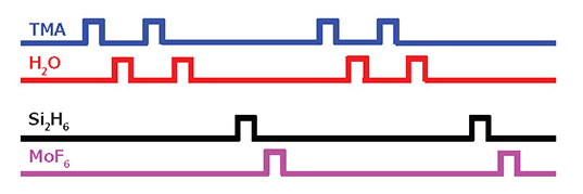 precursor-pulsing-sequence Schematic illustration of precursor pulsing sequence