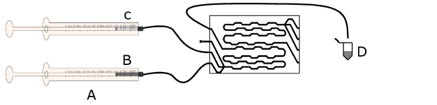 Schematic of microfluidic mixing Schematic of microfluidic mixing of PEI and siRNA using a micromixer chip