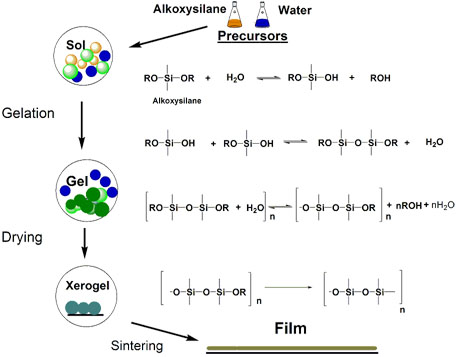 alkoxysilanes alkoxysilanes