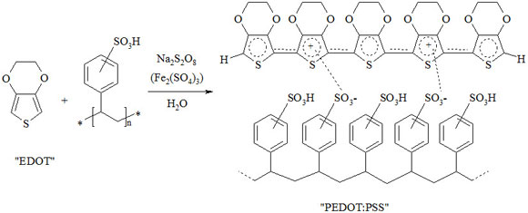 chemical-structure-of-pedot-pss Chemical structure of PEDOT:PSS