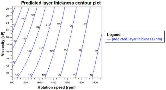 predicted-layer-thickness-contour-plot Predicted layer thickness contour plot