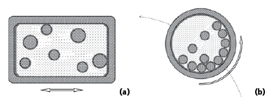 Cross-sectional views of milling vials: (a) a rectangular shaker mill vial showing several spherical milling balls arranged within, indicating horizontal movement; (b) a circular planetary mill vial illustrating milling balls in motion, with arrows indicating the rotational movement of the vial. Cross-sectional views of milling vials: (a) a rectangular shaker mill vial showing several spherical milling balls arranged within, indicating horizontal movement; (b) a circular planetary mill vial illustrating milling balls in motion, with arrows indicating the rotational movement of the vial.
