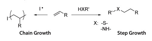 Chain growth and step growth reactions Chain growth and step growth reactions