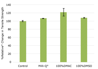 ADC TAP Pharma 50 Tubing None of the post-gamma irradiated pharma 50 tubing material displayed a notable decrease in measured tensile strength compared to the respective controls for.