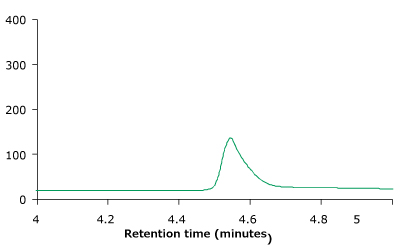 RP-HPLC profiles of unstressed (A) and heat stressed trastuzumab sample (B) RP-HPLC profiles of unstressed (A) and heat stressed trastuzumab sample (B) obtained on BIOshell™ A400 Protein C4, 100 x 2.1 mm, 3.4 µm HPLC column