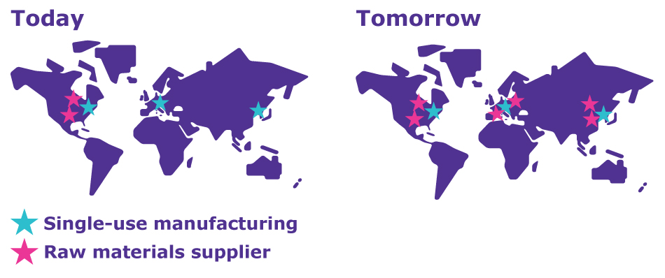 Current and future locations of single-use manufacturing sites and raw material suppliers, showing the increasing diversification and regionalization of our raw material supply Two global maps showing raw material supplier and single-use manufacturing sites currently and in the future.