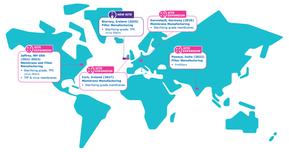 Our Filter Manufacturing Footprint A map highlighting our global manufacturing sites with specific focus on recent expansions and new facilities. In the Americas, the map indicates Jaffrey, NH, USA, expanded 2021-2023, where sterilizing, TFF and virus filtration membranes and filters are made. The EMEA region features Cork, Ireland, slated to expand sterilizing membrane manufacturing in 2027, Darmstadt, Germany, with expanded sterilizing membrane manufacturing from 2025, and the opening of Blarney, Ireland site in 2025 focusing on sterilizing, TFF, and virus filter manufacturing. In the APAC region, Peenya, India, is shown as expanded prefilter manufacturing in 2022.