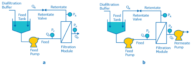 Schematic of TFF systems Schematic of TFF systems.