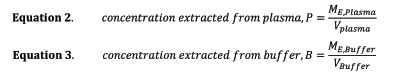 Extracted Concentration