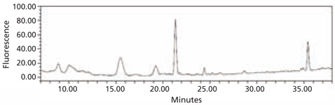 HPLC profile of the 2‑AA labeled N-linked glycan library HPLC profile of the 2‑AA labeled N-linked glycan library