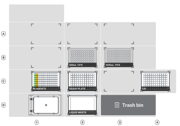 Day 1 Full Plate Deck for Duolink® Assays AAW™ deck map set-up configuration for Duolink® Multiwell Plate assay on protocol day 1.