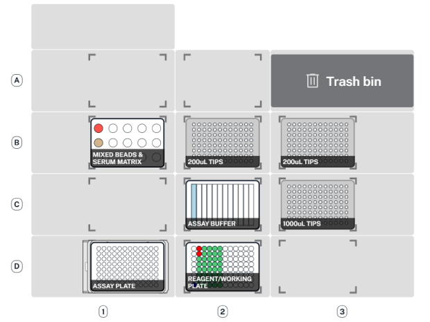 Deck Map Configuration for Overnight MILLIPLEX® Human Panel A Automated Protocol – Day 1 Deck setup when running MILLIPLEX® Human Panel A immunoassay on the AAW™ workstation – Day 1 Overnight. Shows deck placement of tube rack, tip racks, reservoir plate for buffers, reagent plate for samples, and heater-shaker.