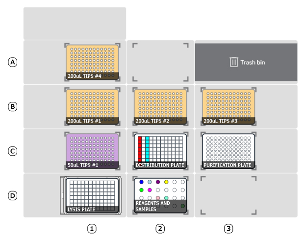 Deck Map Configuration for GenElute™-E Tube Protocol Chart comparing DNA quality through 260/280 ratio when using the GenElute™-E blood DNA extraction kit manually vs automated on the AAW™ workstation. Interquartile ranges are similar between the two.