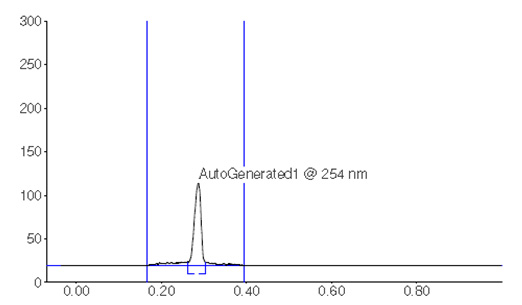 Chromatographic Data (Sample Solution) Chromatographic Data (Sample Solution)