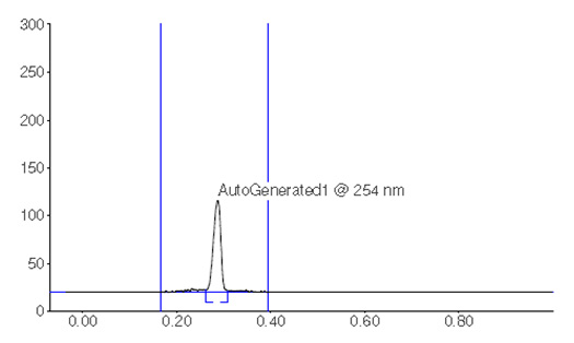 Chromatographic Data (Standard Solution) Chromatographic Data (Standard Solution)