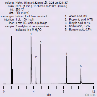 analysis-of-free-e Nukol上的有机酸(24130)