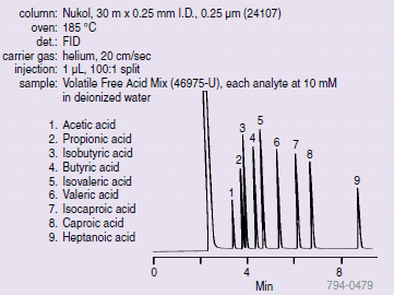 gc-analyses-of-free-b Nukol上的短链游离脂肪酸(24107)(46975-U)