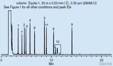 Glycols and Diols on the Equity-1 Equity-1上分离的乙二醇和二醇