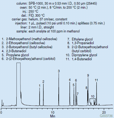 Glycols and Diols on the SPB-1000 乙二醇和二醇