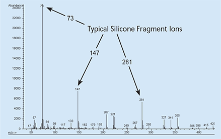 Mass Spectrum: Septa Fragments in Inlet Liner Mass Spectrum: Septa Fragments in Inlet Liner