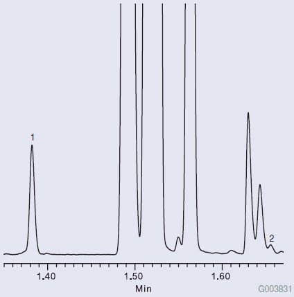 Pure Lemon Essential Oil Graph of Fast GC Analysis of Pure Lemon Essential Oil