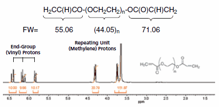Poly(ethylene glycol) diacrylate 聚(乙二醇)二丙烯酸酯